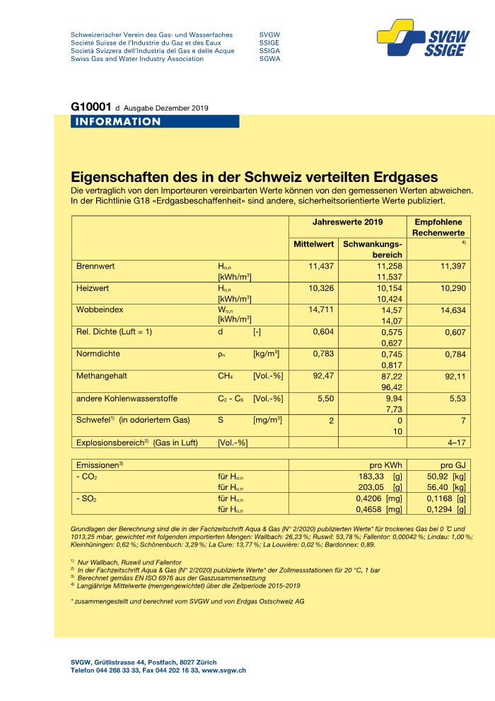 G10 001 d Eigenschaften des in der Schweiz verteilten Erdgases