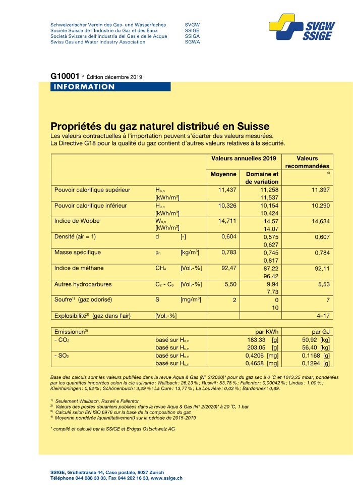 G10 001 f Propriétés du gaz naturel distribué en Suisse