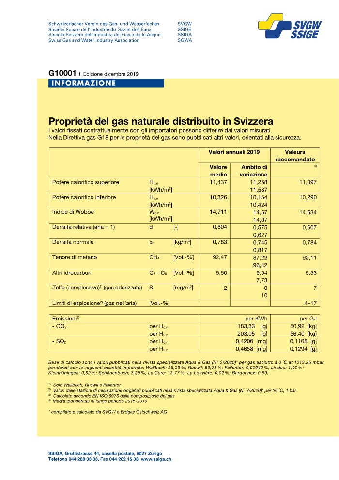 G10 001 i Proprietà del gas naturale distribuito in Svizzera